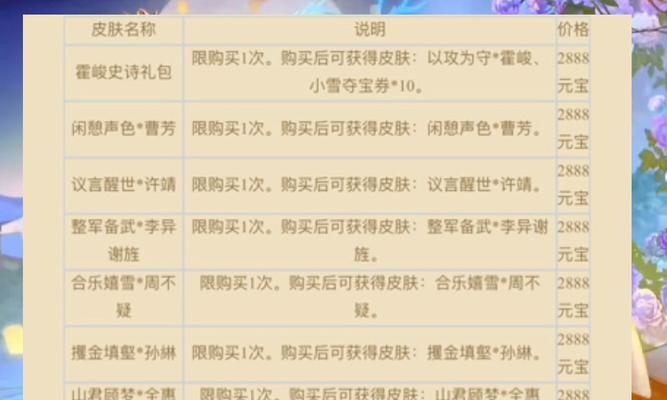 三国杀美味糕点兑换方法是什么？  第3张