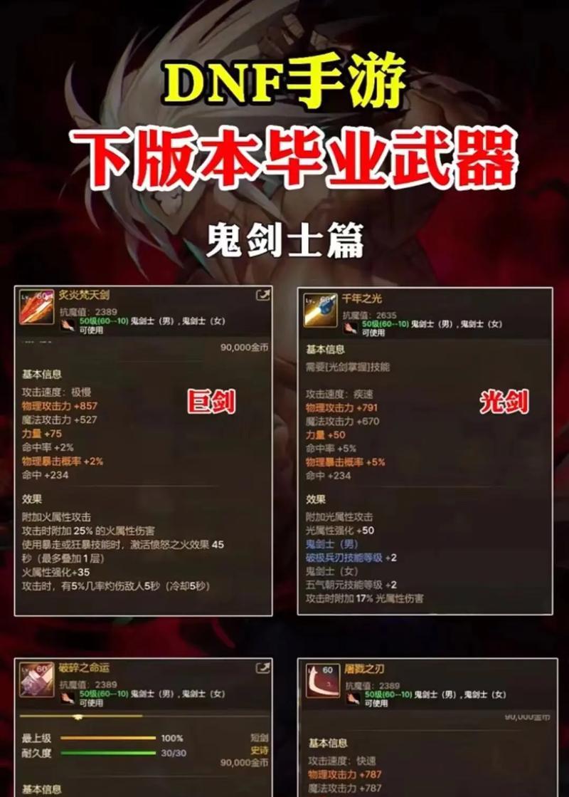 DNF中特殊装备的定义和作用是什么？  第1张