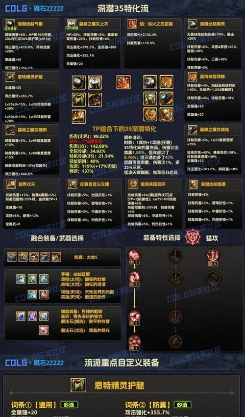 DNF中特殊装备的定义和作用是什么？  第2张