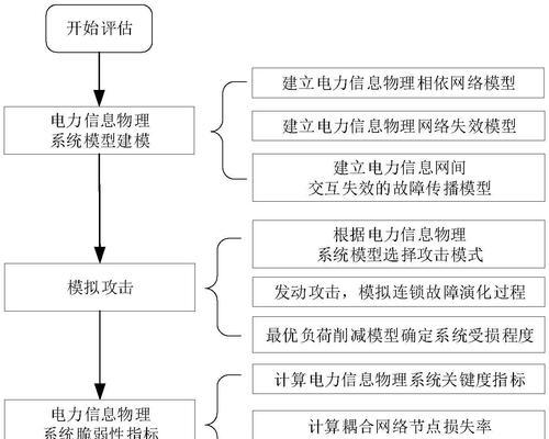 攻击失效的原因是什么？  第1张
