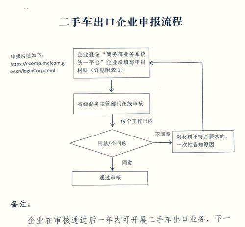 地下城坐车交易流程是什么？交易时应注意哪些安全问题？  第2张