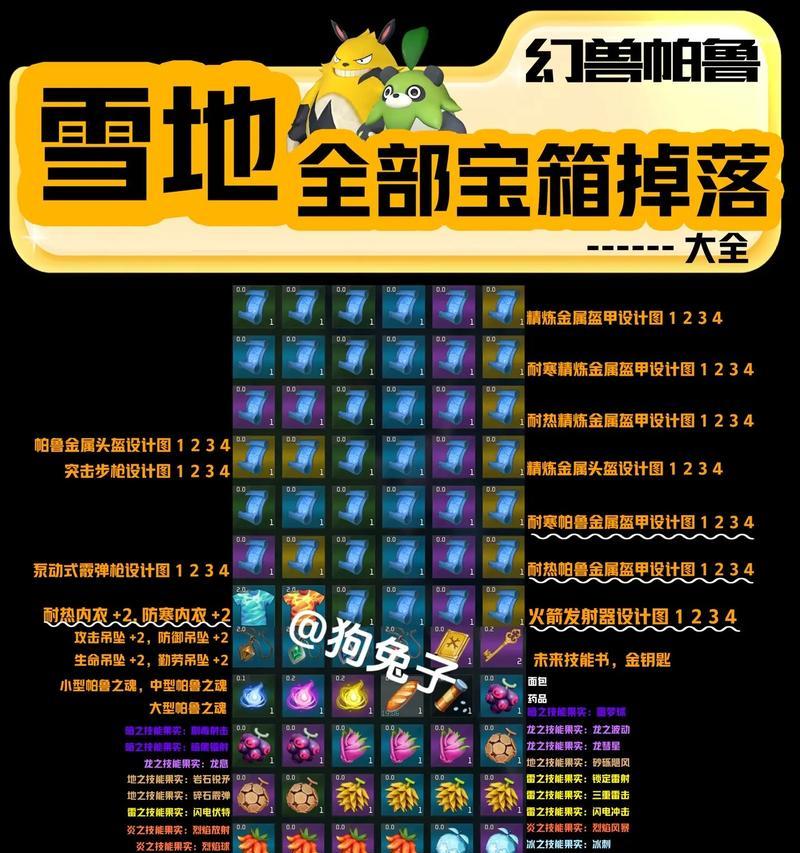 地下城寂静城副本有什么特点？掉落装备有哪些？  第2张