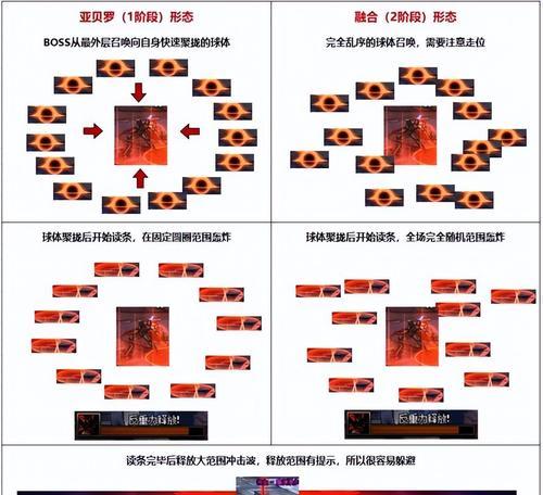 地下城寂静城副本有什么特点？掉落装备有哪些？  第1张