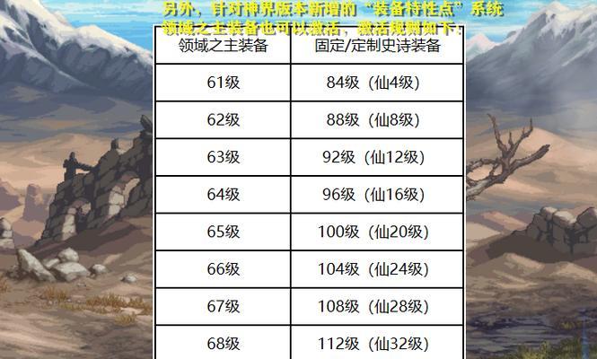 地下城减收益的计算方法是什么？如何避免收益减少？  第1张
