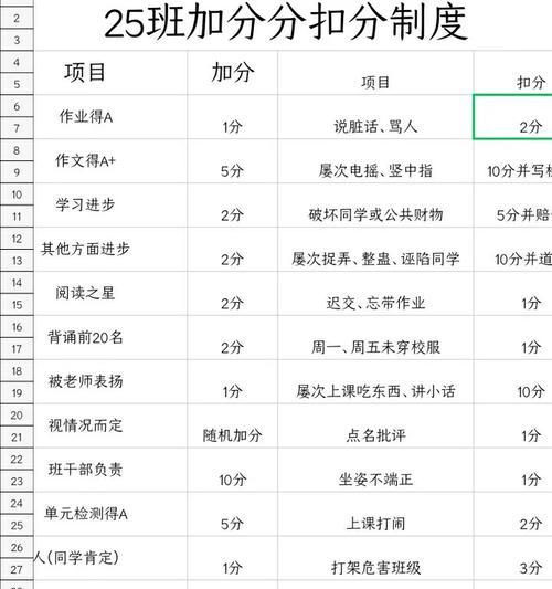 CF扣分制度中每分价值多少？  第3张