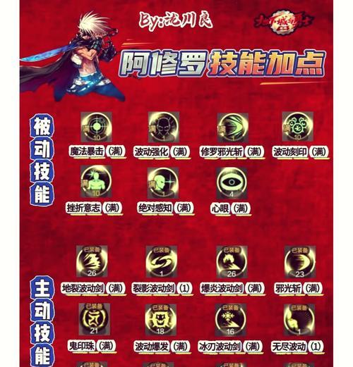 dnf技能点法是什么？如何合理分配技能点？  第2张
