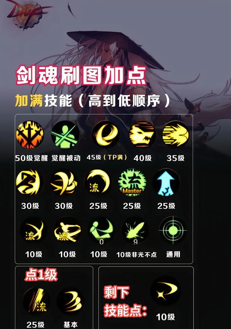 剑魂角斗场人机局打法有哪些？  第3张