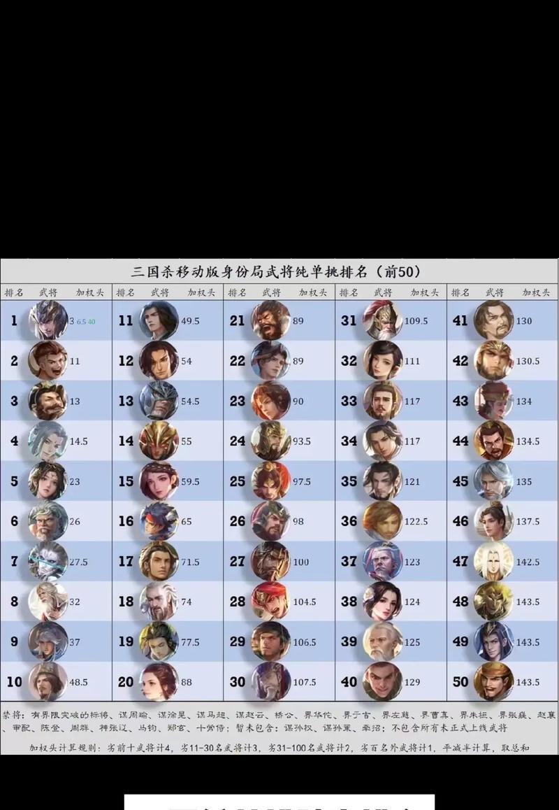三国杀中哪些武将最厉害？  第3张