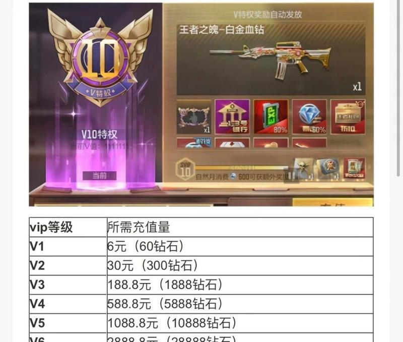 过阶段cf费用是多少？购买后有哪些好处？  第3张