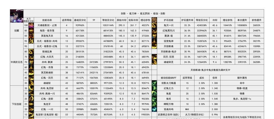 DNF预约号如何快速升级？有哪些高效的升级技巧？  第2张