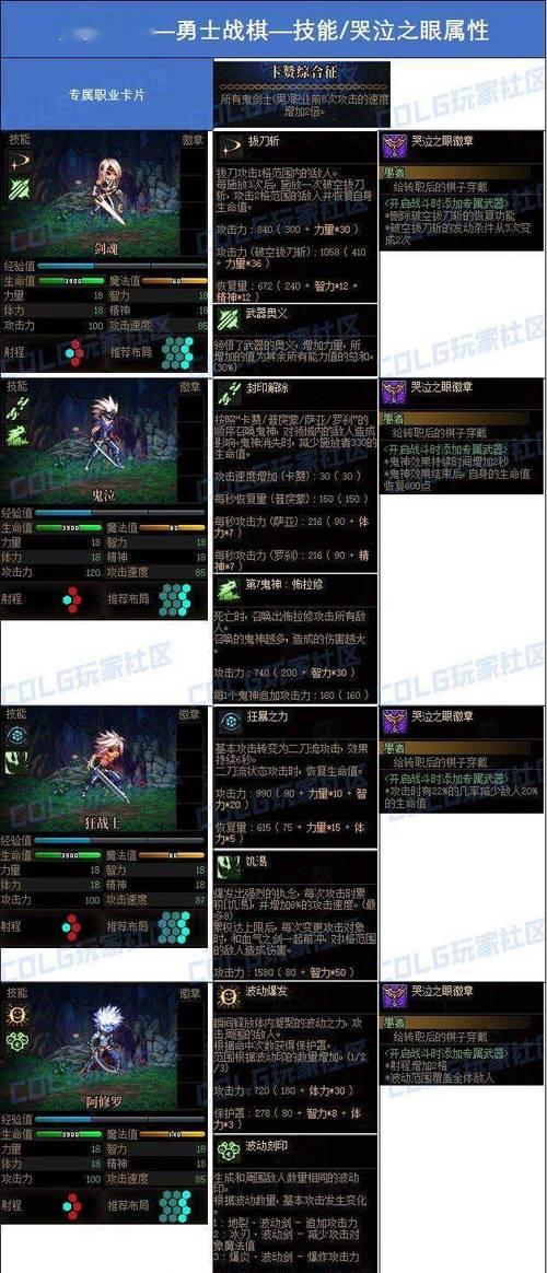 DNF白手职业的伤害如何？白手的伤害输出有哪些特点？  第2张