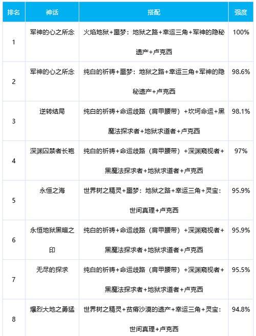地下城神话装备转换为史诗属性方法？转换条件是什么？  第2张