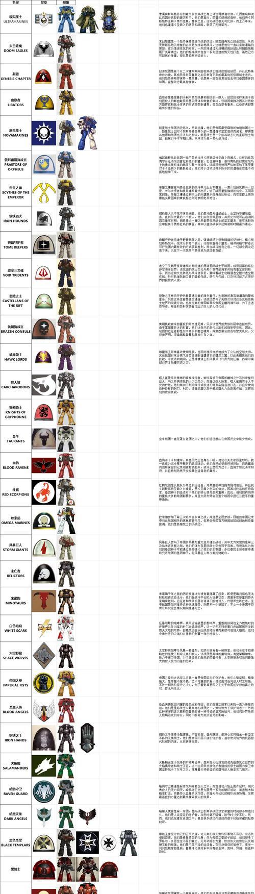 星际战甲石头植入步骤是什么？需要注意什么？  第2张