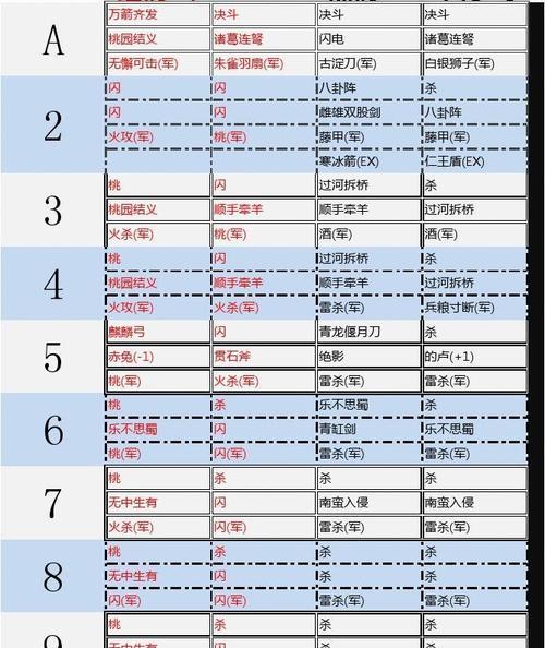 三国杀中点数之和的规则是什么？如何计算？  第3张