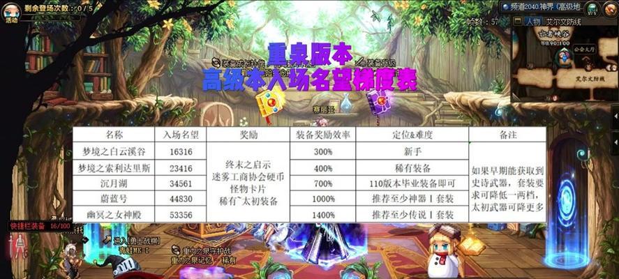 地下城今天名望下降的原因是什么？  第1张