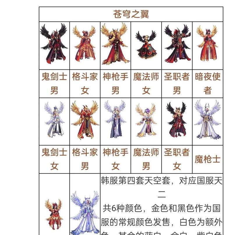 dnf巡礼套适合哪些职业？如何选择？  第2张