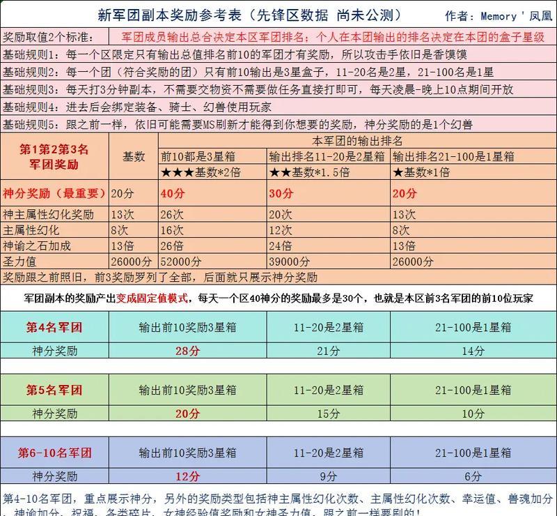 魔域兽魂副本改版后如何应对？  第3张