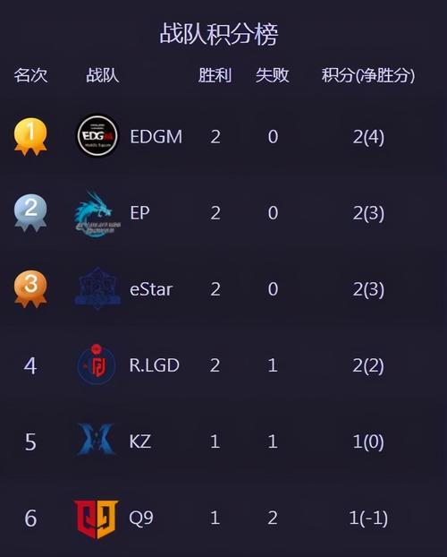 cf首胜五局的奖励金额是多少？  第2张
