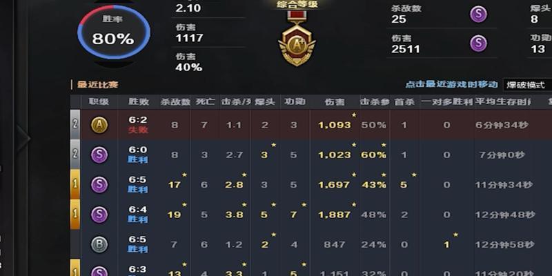cf中如何创建和管理大小号？大小号有什么优势？  第2张