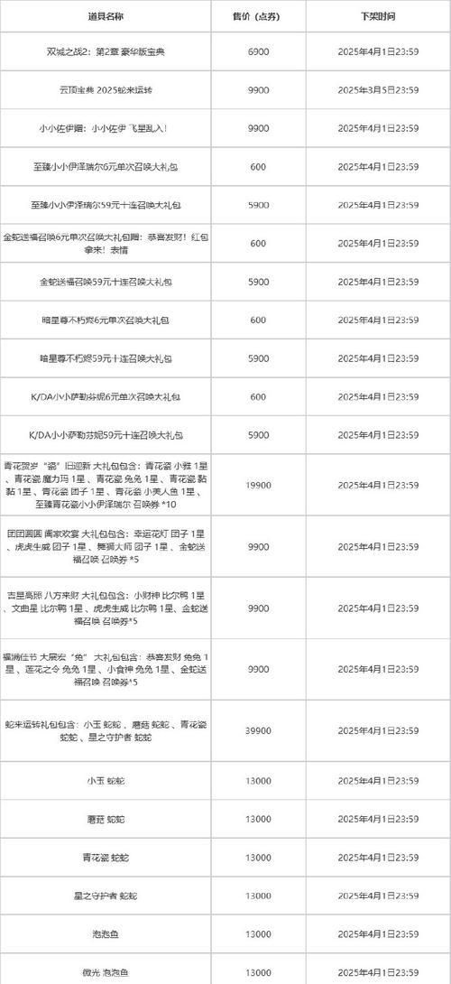 魔域风景商店开启条件是什么？  第3张