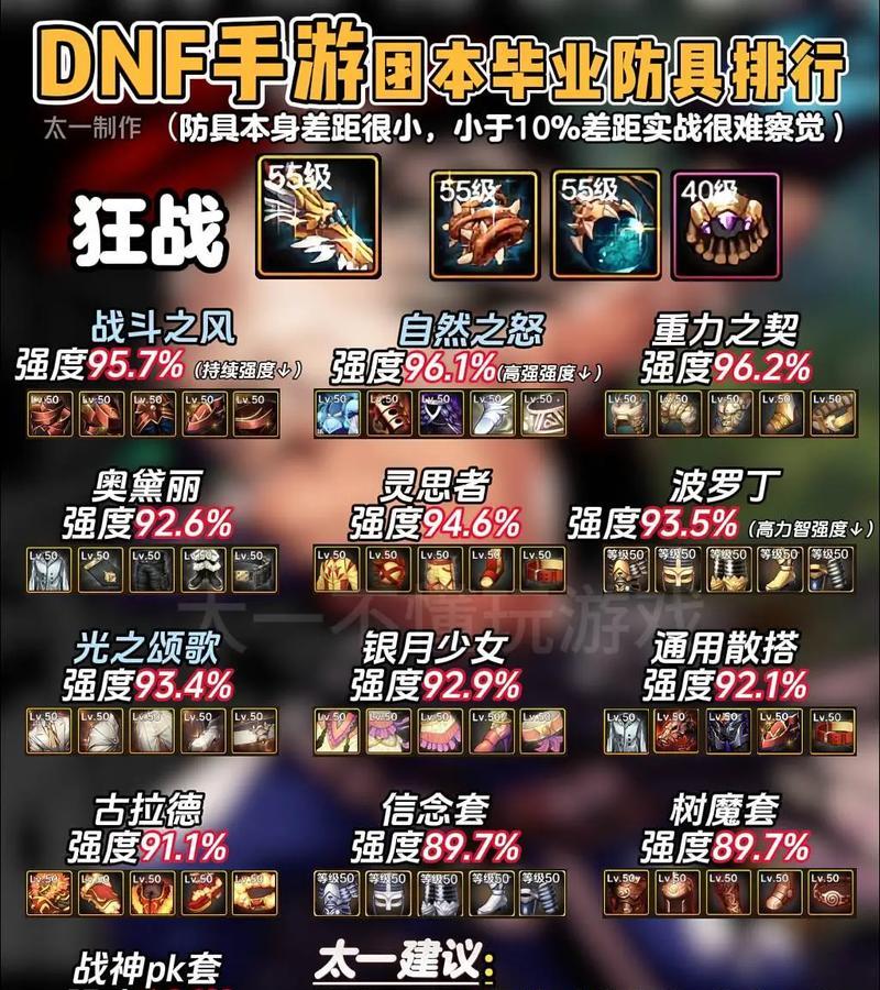 地下城重炮装备是什么甲？重炮装备的甲类型如何选择？  第1张