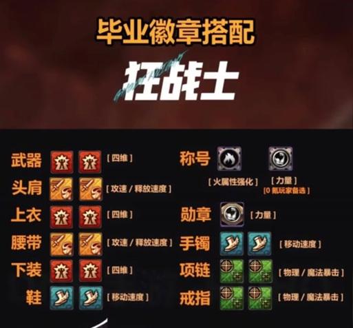 地下城手游元素师勋章选择标准是什么？不同勋章对角色有何影响？  第3张