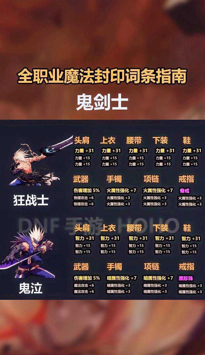 dnf勇士激战装备选择疑问解答？  第1张