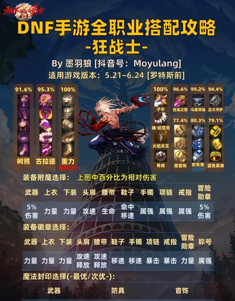 地下城勇士满级后如何继续提升？有哪些玩法？  第2张