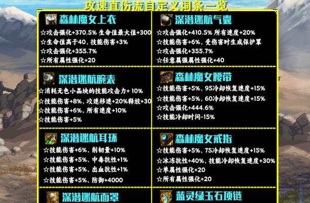 地下城剑神自定义搭配什么装备？搭配原则是什么？  第2张