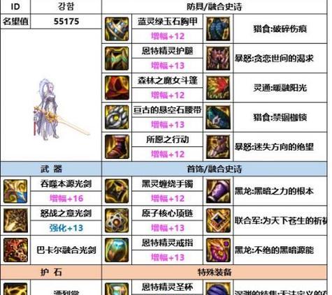 地下城剑神自定义搭配什么装备？搭配原则是什么？  第1张