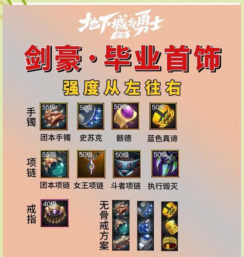 地下城剑神自定义搭配什么装备？搭配原则是什么？  第3张
