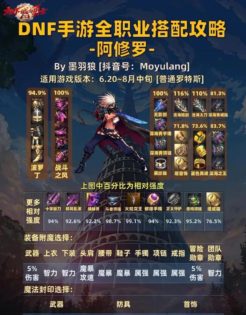 dnf中索菲亚技能的详细信息是什么？如何正确使用？  第1张