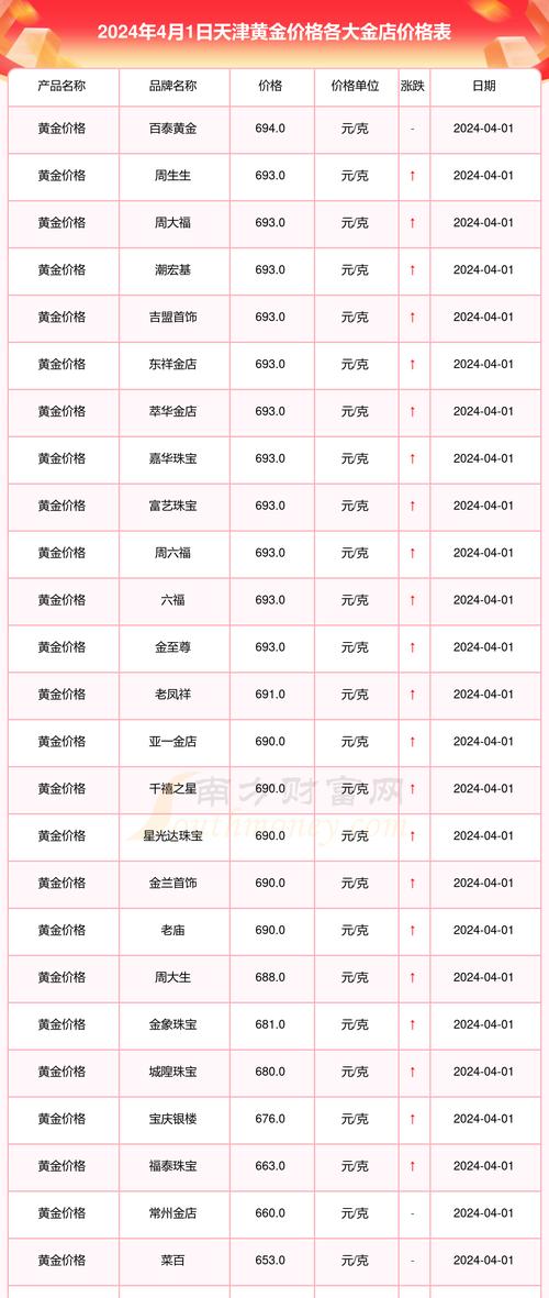 地下城中金价什么时候最低？金价最低时如何交易更划算？  第1张