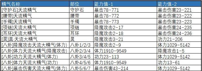 剑灵中毁灭之破天魂如何获得？有哪些途径？  第2张