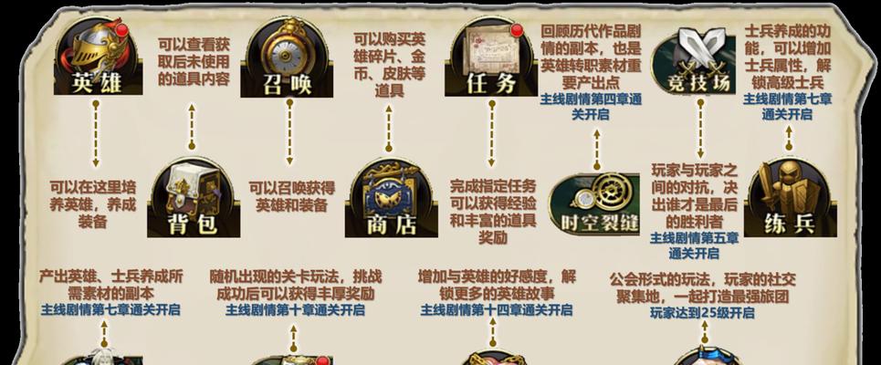 青丘幻境副本打法是什么？需要哪些策略？  第3张