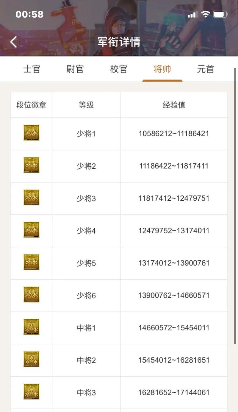 CF达到多少级可以被称为大神？如何快速提升CF等级？  第2张