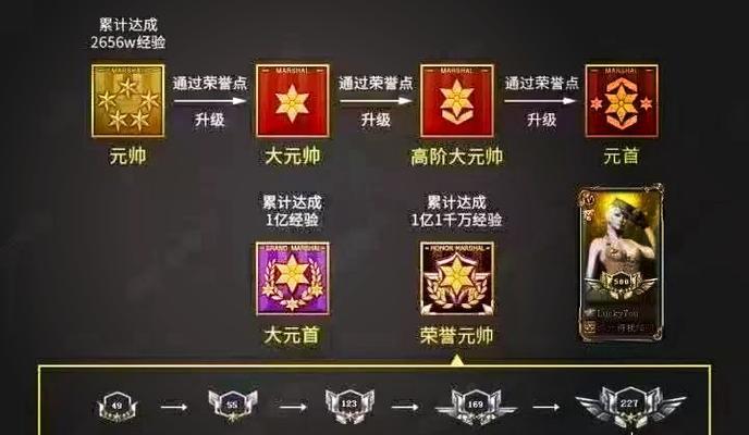 CF达到多少级可以被称为大神？如何快速提升CF等级？  第3张