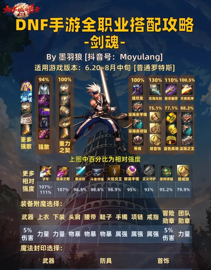 巴卡尼剑魂流派选择技巧是什么？如何发挥最大效果？  第1张