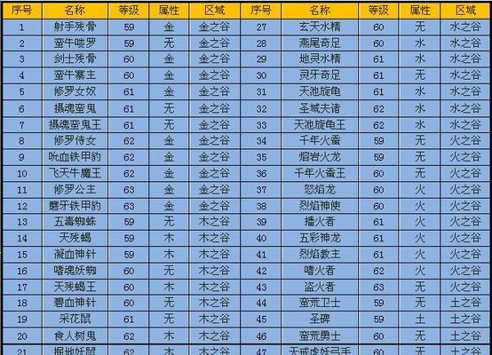 完美世界经典升级到101级需要什么条件？  第2张