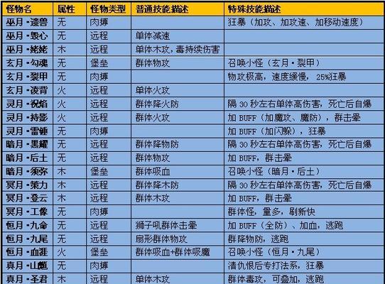 完美世界经典升级到101级需要什么条件？  第1张