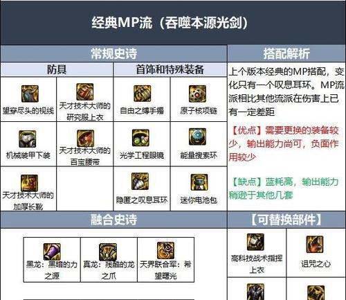 DNF剑魂凌花武器如何制作？制作材料和步骤是什么？  第2张