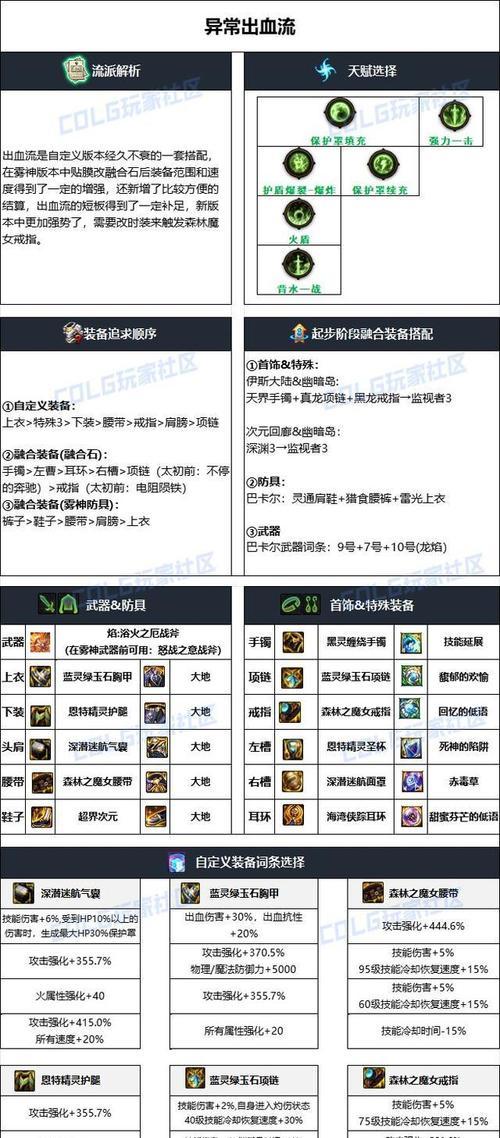 地下城未知录痕套装获取方法是什么？需要完成哪些任务？  第1张
