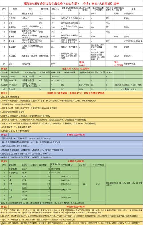魔域合星到100星的方法是什么？有哪些注意事项？  第2张