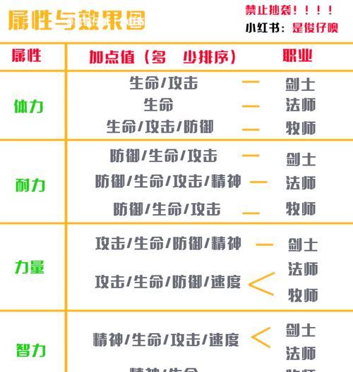 摩尔庄园中猎人装备如何获取？有哪些获取途径？  第1张