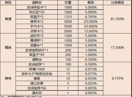三国杀移动版盒子从哪里获取？盒子的作用是什么？  第2张