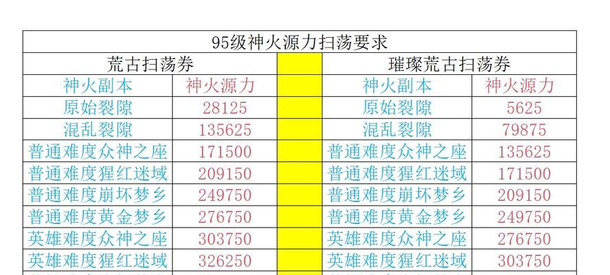 魔域家族扫荡装备的步骤是什么？  第2张