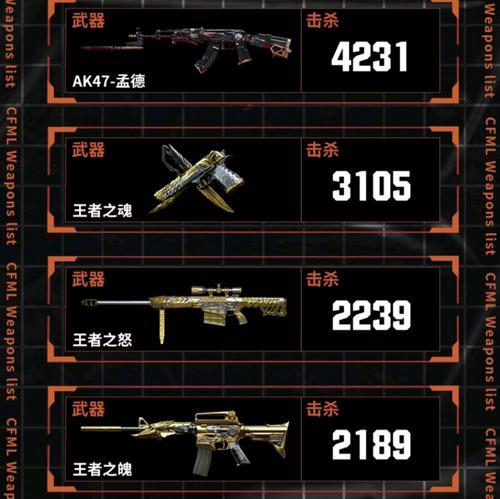 CF东部大区猎龙武器价格是多少？购买途径有哪些？  第2张