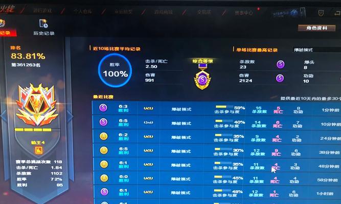 cf枪王排位多少分算厉害？如何快速提升排位？  第1张
