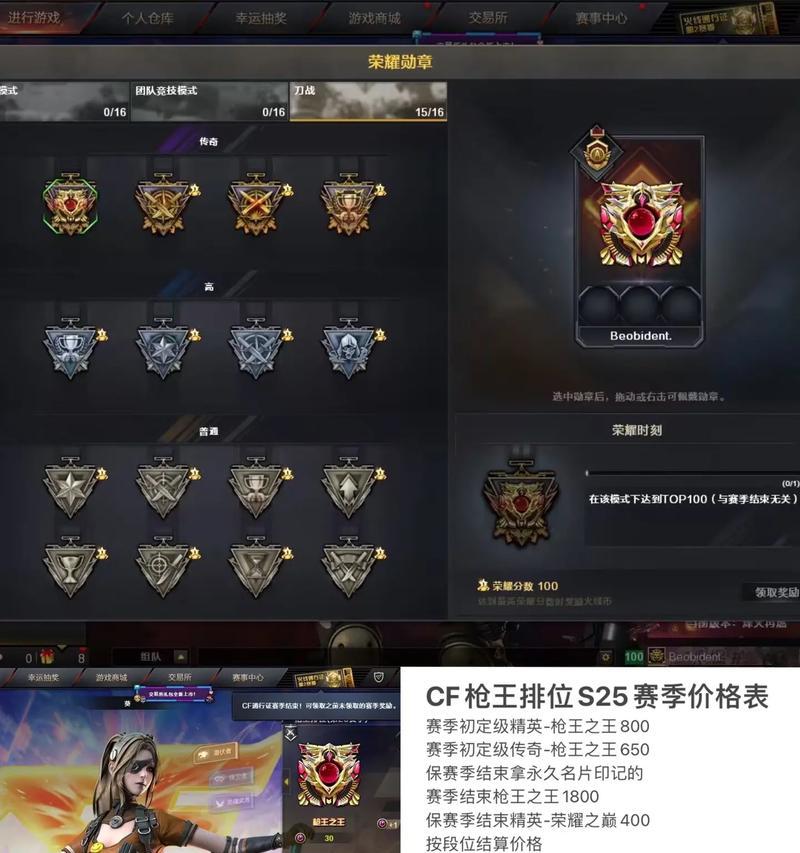 cf枪王排位多少分算厉害？如何快速提升排位？  第2张