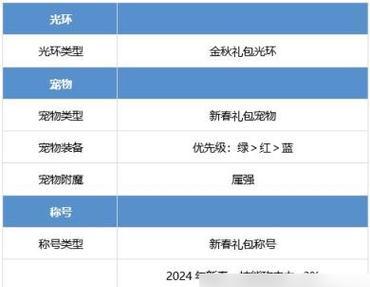 大天域剑魂套装称号获取条件是什么？如何快速获得？  第1张